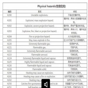 危險化學品危險性中英文對照