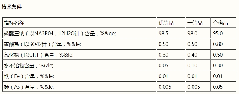 磷酸三鈉，Na3PO4(圖1)